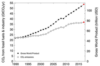 Image: Jackson et al., 2017